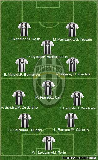 Juventus Formation 2019