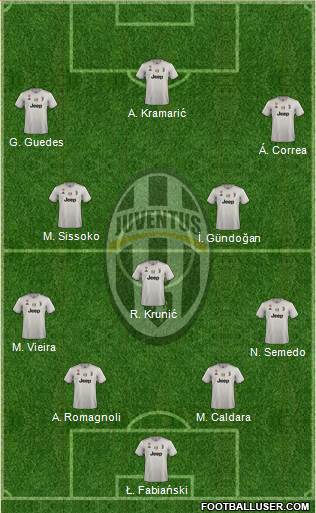 Juventus Formation 2019