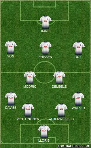 Tottenham Hotspur Formation 2019
