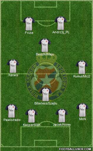 Wisla Krakow 4-4-2 football formation