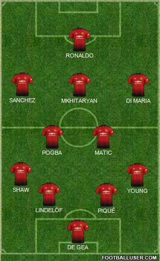 Manchester United Formation 2019