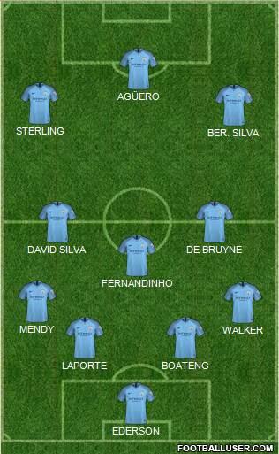 Manchester City Formation 2019