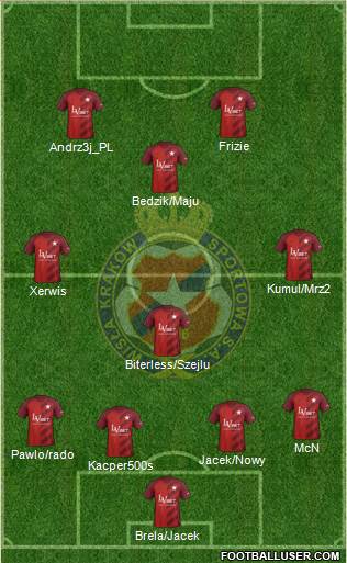 Wisla Krakow Formation 2019