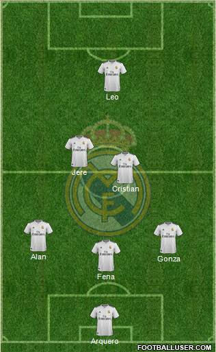 Real Madrid C.F. Formation 2019