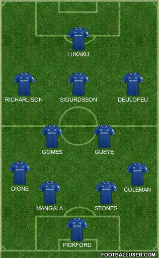 Everton Formation 2019