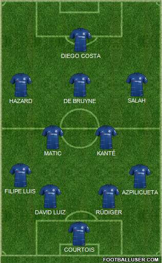 Chelsea Formation 2019