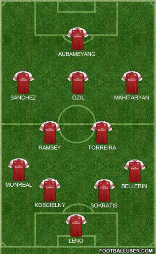 Arsenal Formation 2019