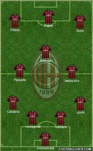 A.C. Milan Formation 2019