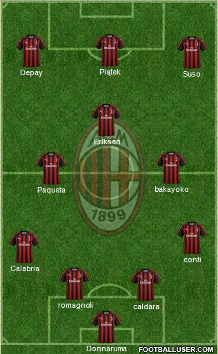 A.C. Milan Formation 2019