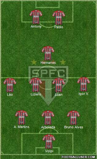 São Paulo FC Formation 2019