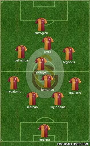 Galatasaray SK Formation 2019