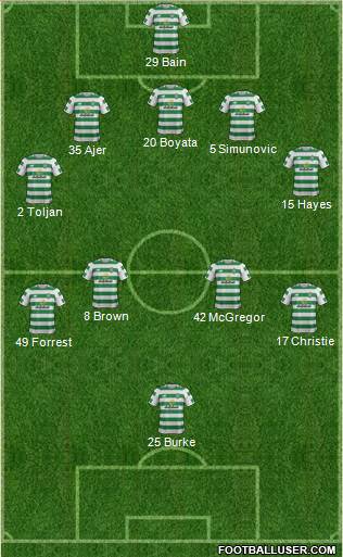 Celtic Formation 2019