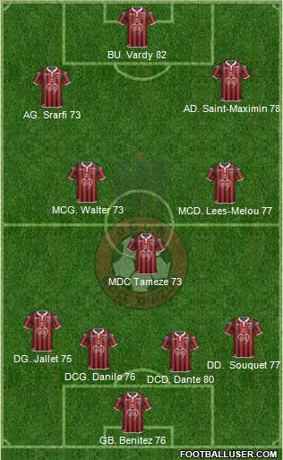 OGC Nice Côte d'Azur Formation 2019