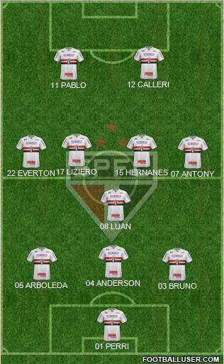 São Paulo FC Formation 2019