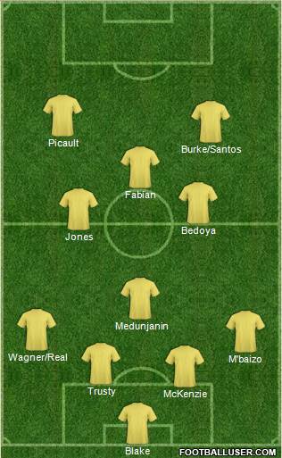 Philadelphia Union Formation 2019