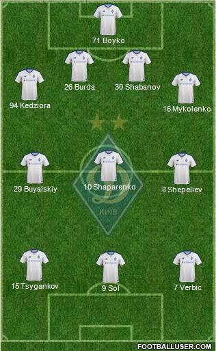 Dinamo Kiev Formation 2019