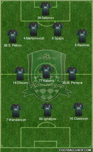 FC Krasnodar Formation 2019