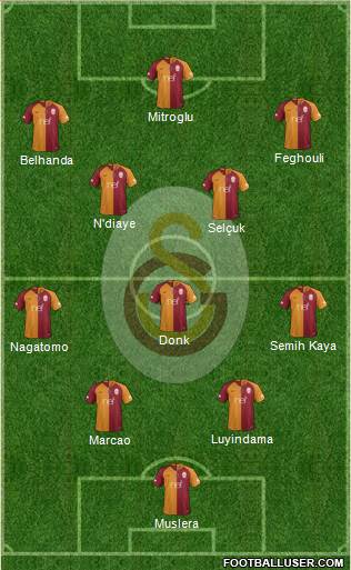 Galatasaray SK Formation 2019
