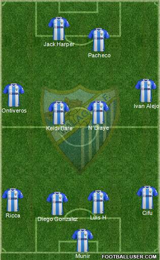 Málaga C.F., S.A.D. Formation 2019