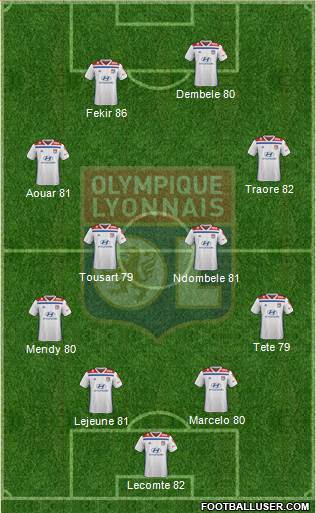 Olympique Lyonnais Formation 2019
