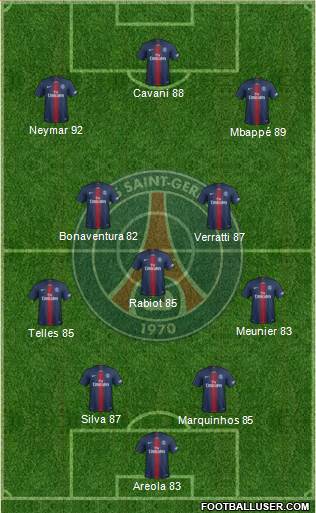 Paris Saint-Germain Formation 2019