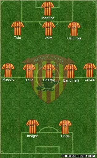Benevento Formation 2019