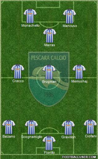 Pescara football formation