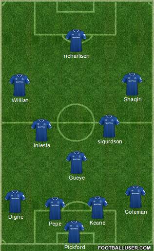 Everton Formation 2019