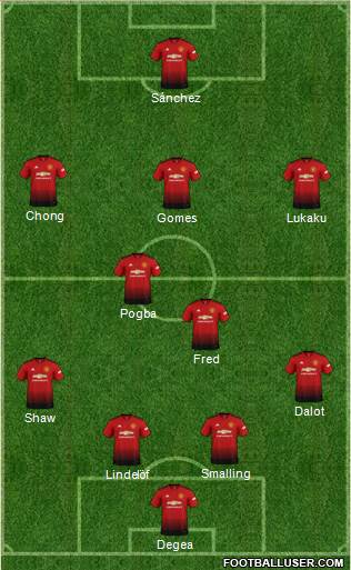 Manchester United Formation 2019
