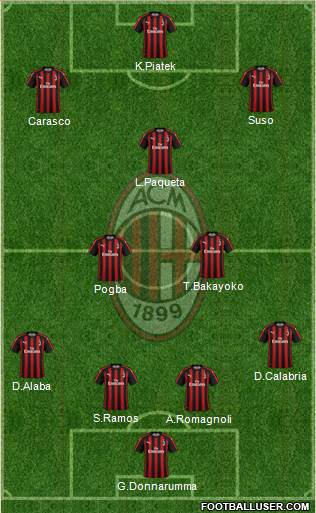 A.C. Milan Formation 2019