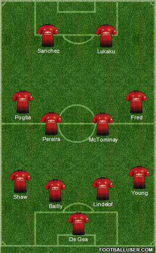 Manchester United Formation 2019