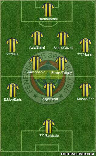 Fenerbahçe SK Formation 2019