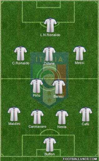 Italy Formation 2019