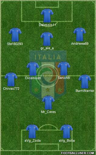 Italy Formation 2019