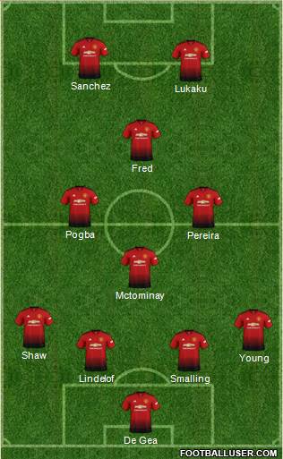 Manchester United Formation 2019
