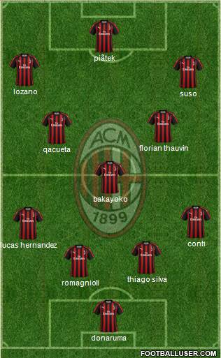 A.C. Milan Formation 2019