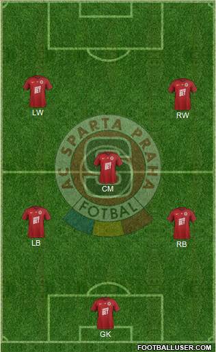 Sparta Prague Formation 2019