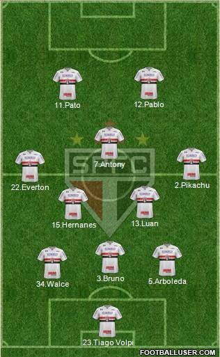 São Paulo FC Formation 2019