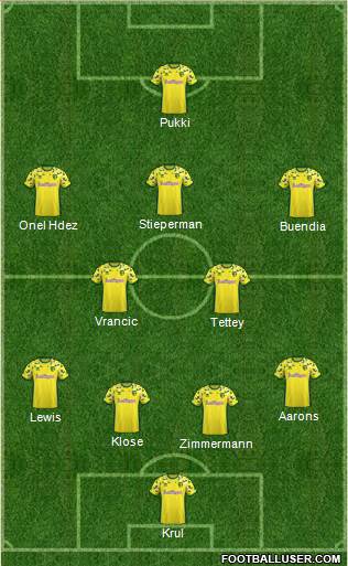 Norwich City Formation 2019