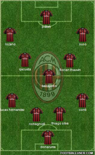 A.C. Milan Formation 2019