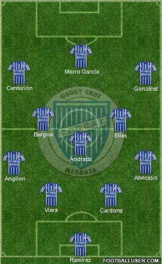 Godoy Cruz Antonio Tomba Formation 2019