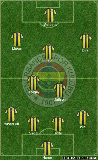 Fenerbahçe SK Formation 2019