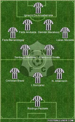 Montevideo Wanderers Fútbol Club Formation 2019
