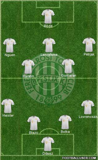 Ferencvárosi Torna Club Formation 2019
