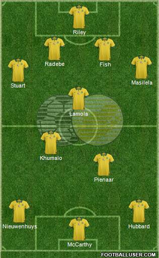 South Africa football formation