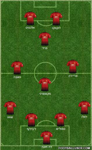 Manchester United Formation 2019