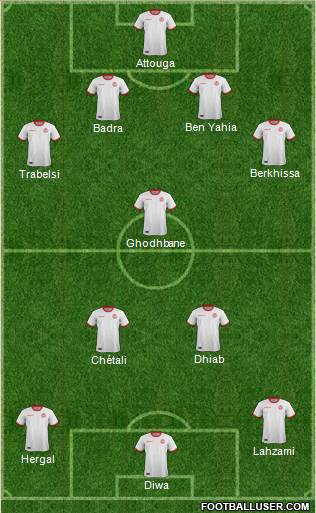 Tunisia Formation 2019