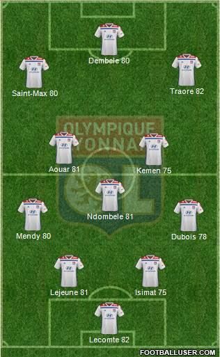 Olympique Lyonnais Formation 2019
