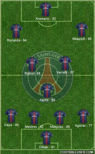 Paris Saint-Germain Formation 2019
