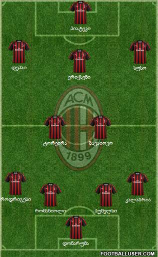 A.C. Milan Formation 2019